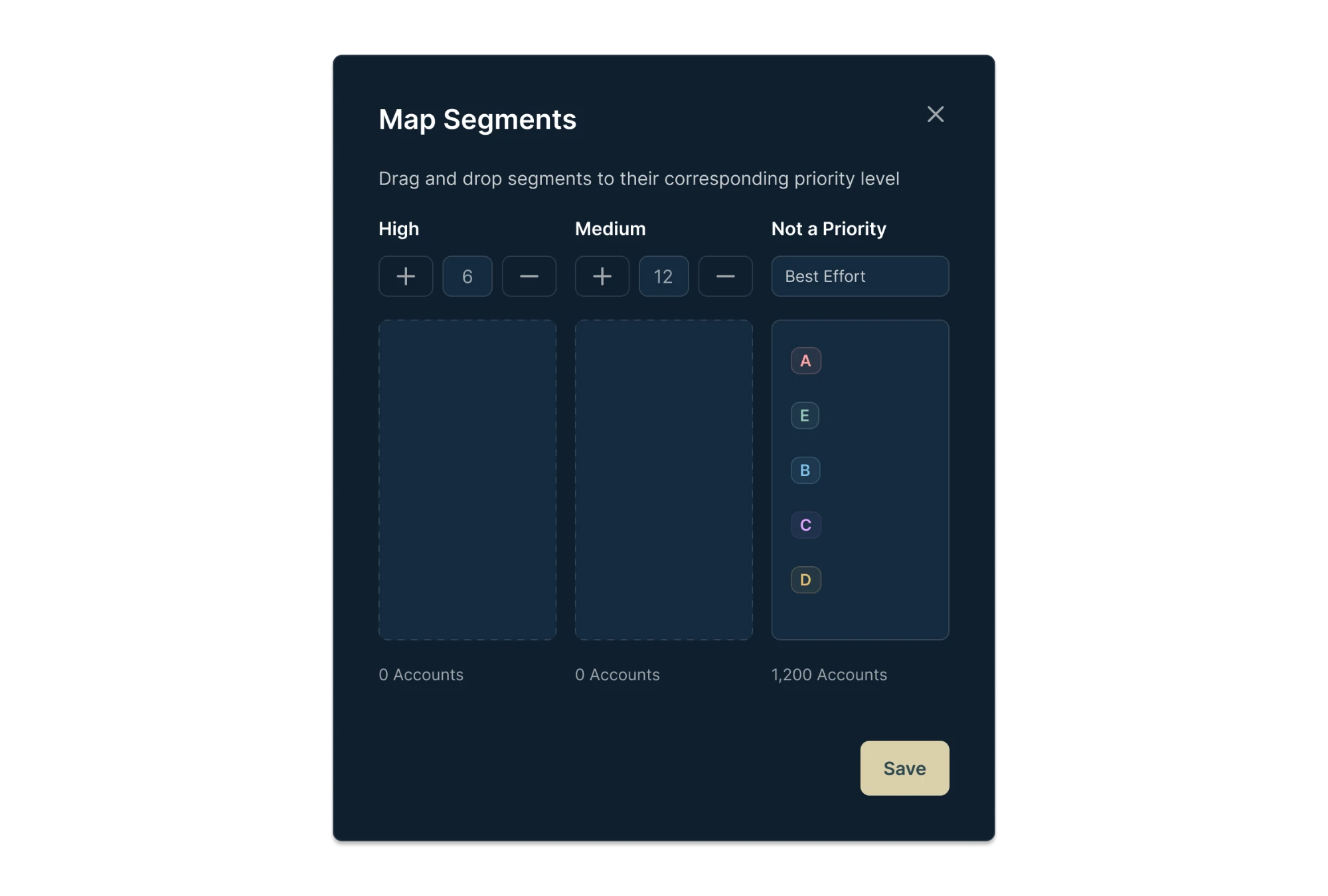 The "Map Segments" modal: a client's own segments (A, E, B, C, D) as draggable chips, sorted into High, Medium, and Not a Priority columns, each showing its own visit target and resulting account count.